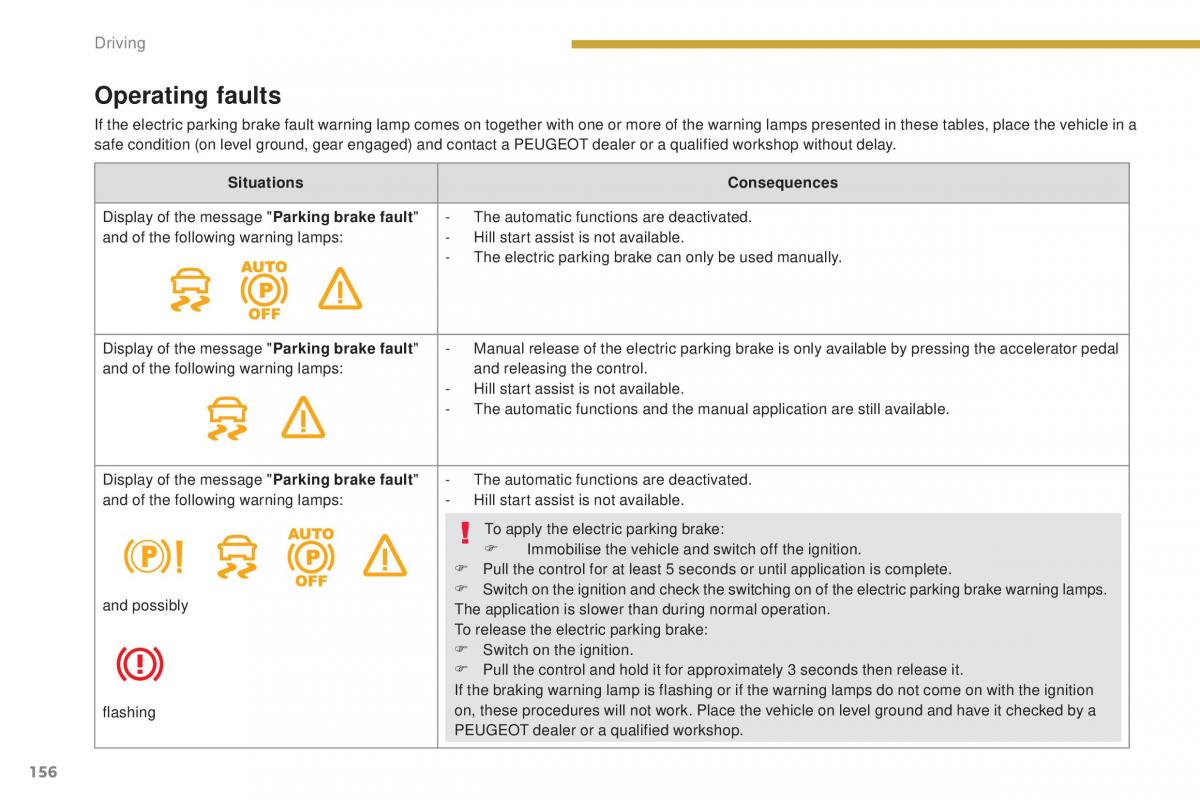 Peugeot 5008 II 2 owners manual / page 158