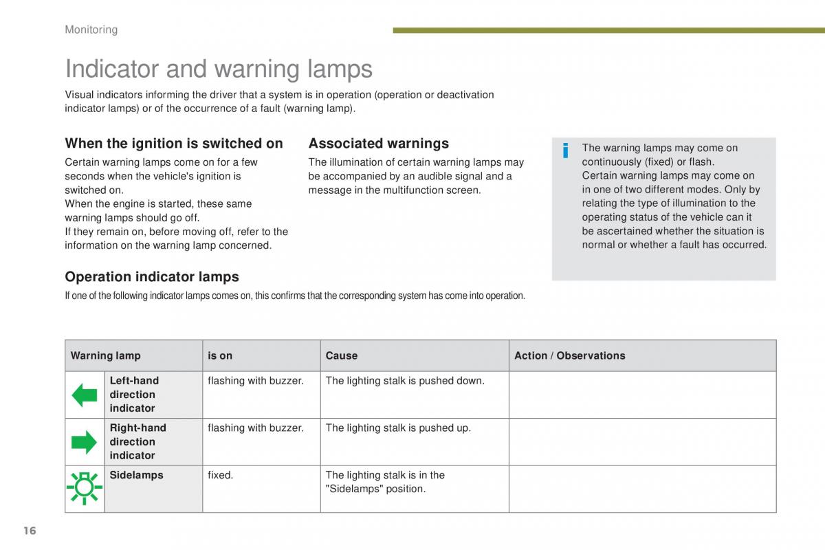 Peugeot 5008 II 2 owners manual / page 18