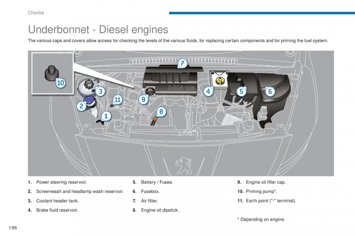 Peugeot 5008 II 2 owners manual / page 200