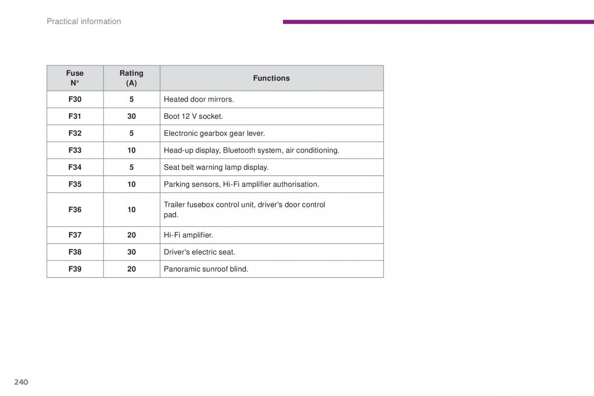 Peugeot 5008 II 2 owners manual / page 242