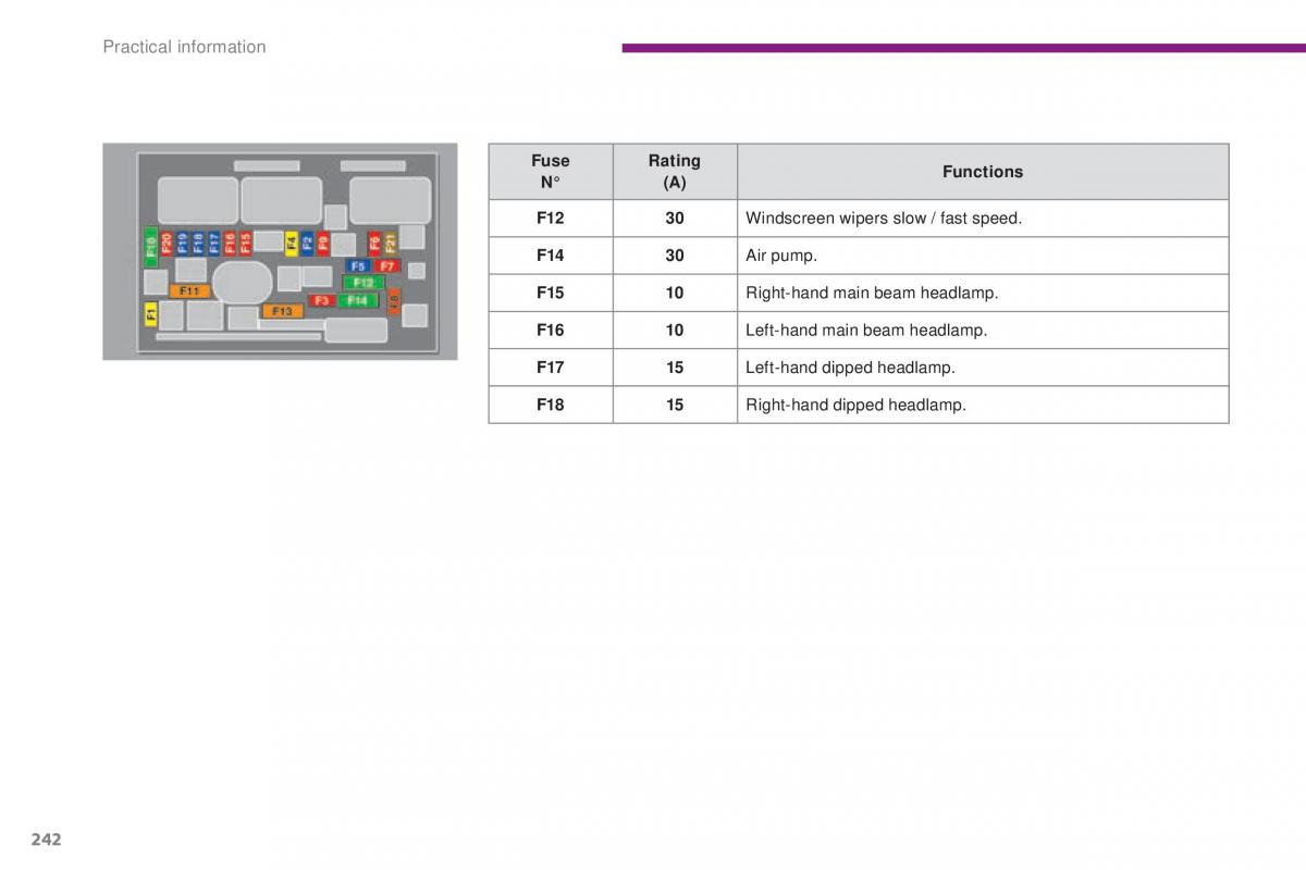 Peugeot 5008 II 2 owners manual / page 244