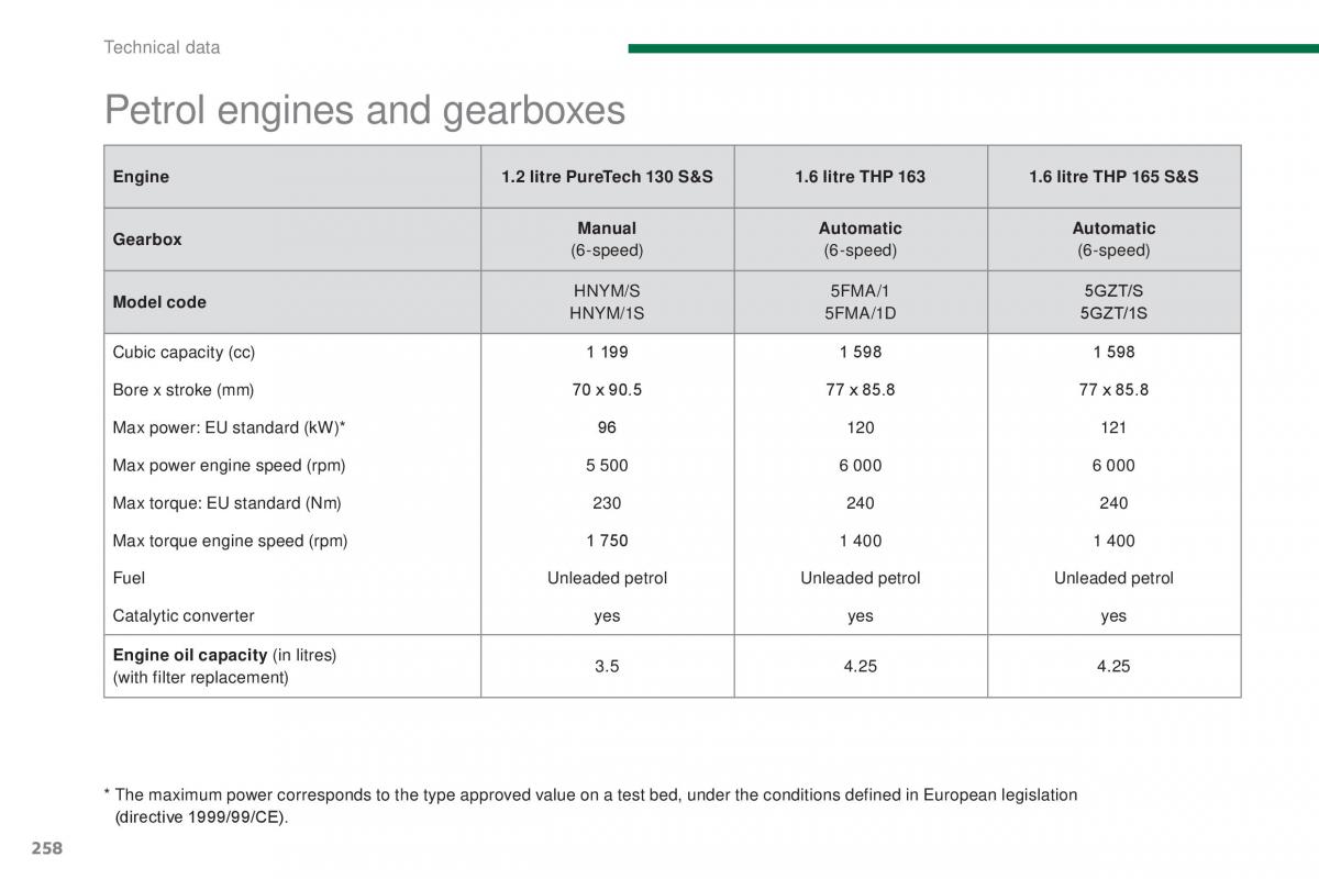 Peugeot 5008 II 2 owners manual / page 260