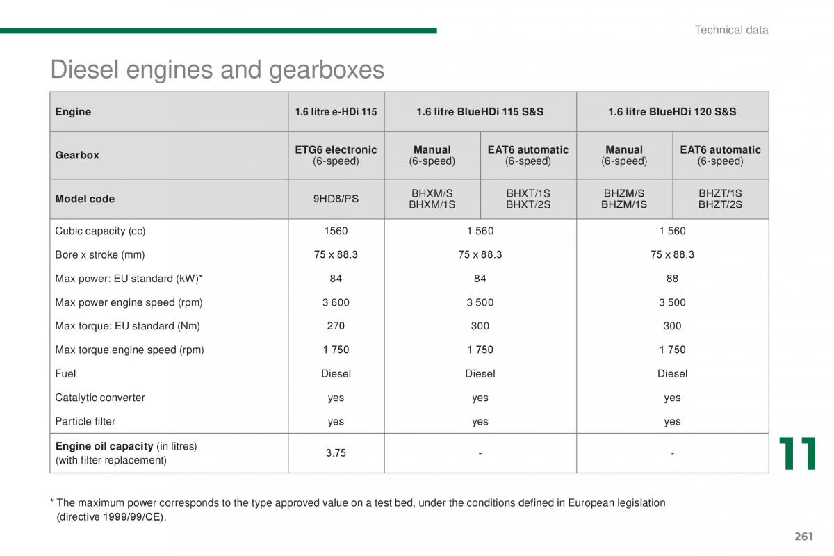 Peugeot 5008 II 2 owners manual / page 263