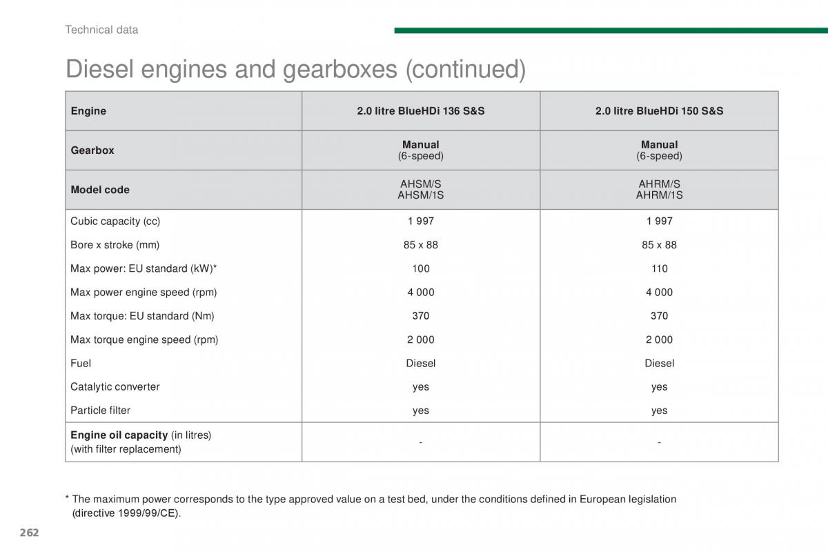 Peugeot 5008 II 2 owners manual / page 264