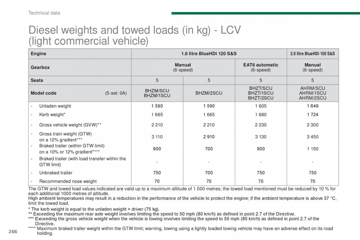 Peugeot 5008 II 2 owners manual / page 268