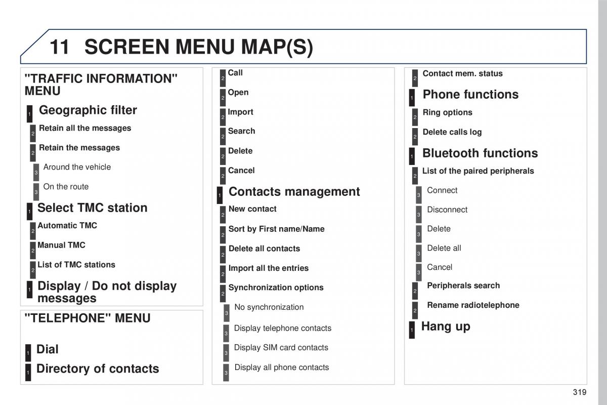 Peugeot 5008 II 2 owners manual / page 321