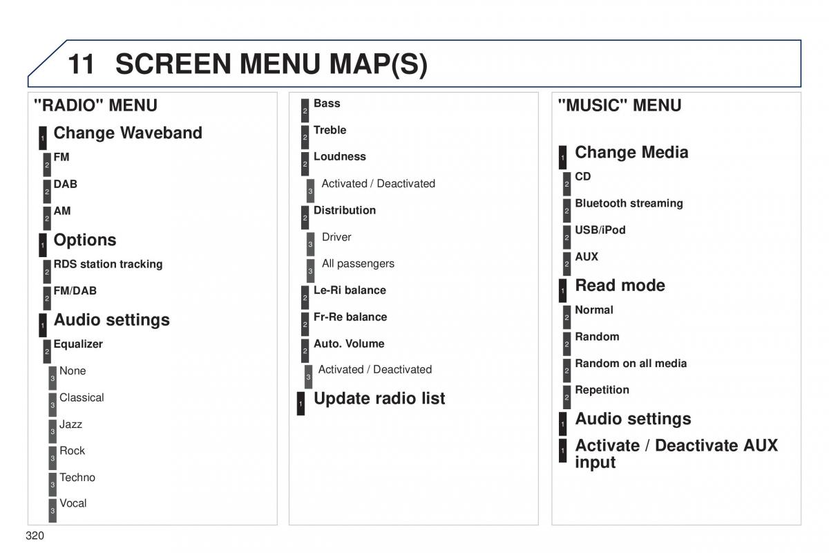 Peugeot 5008 II 2 owners manual / page 322