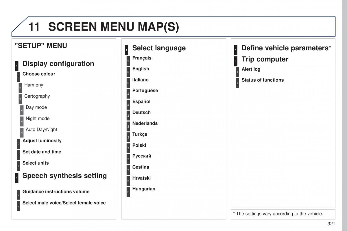 Peugeot 5008 II 2 owners manual / page 323