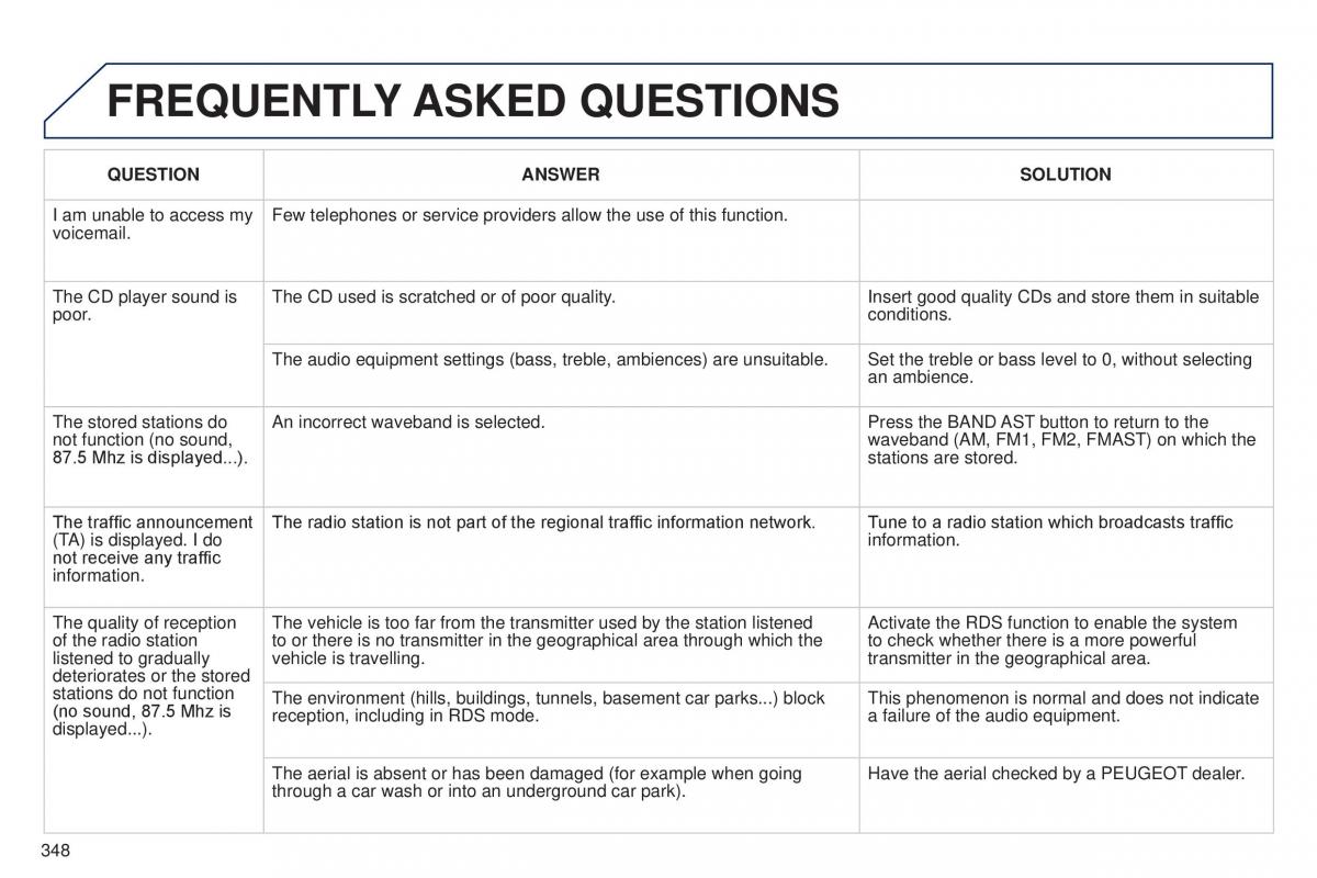 Peugeot 5008 II 2 owners manual / page 350