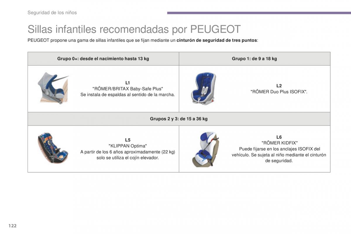 manual  Peugeot 5008 II 2 manual del propietario / page 124