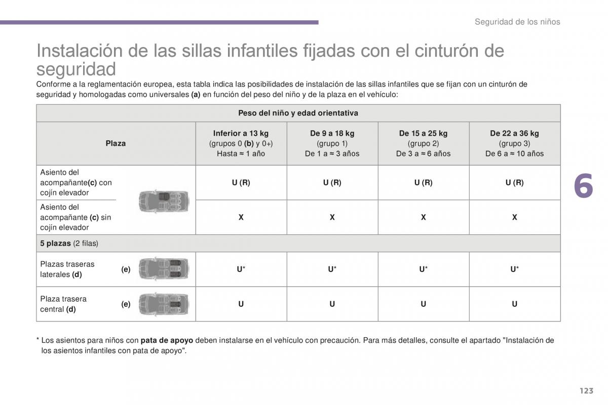 manual  Peugeot 5008 II 2 manual del propietario / page 125