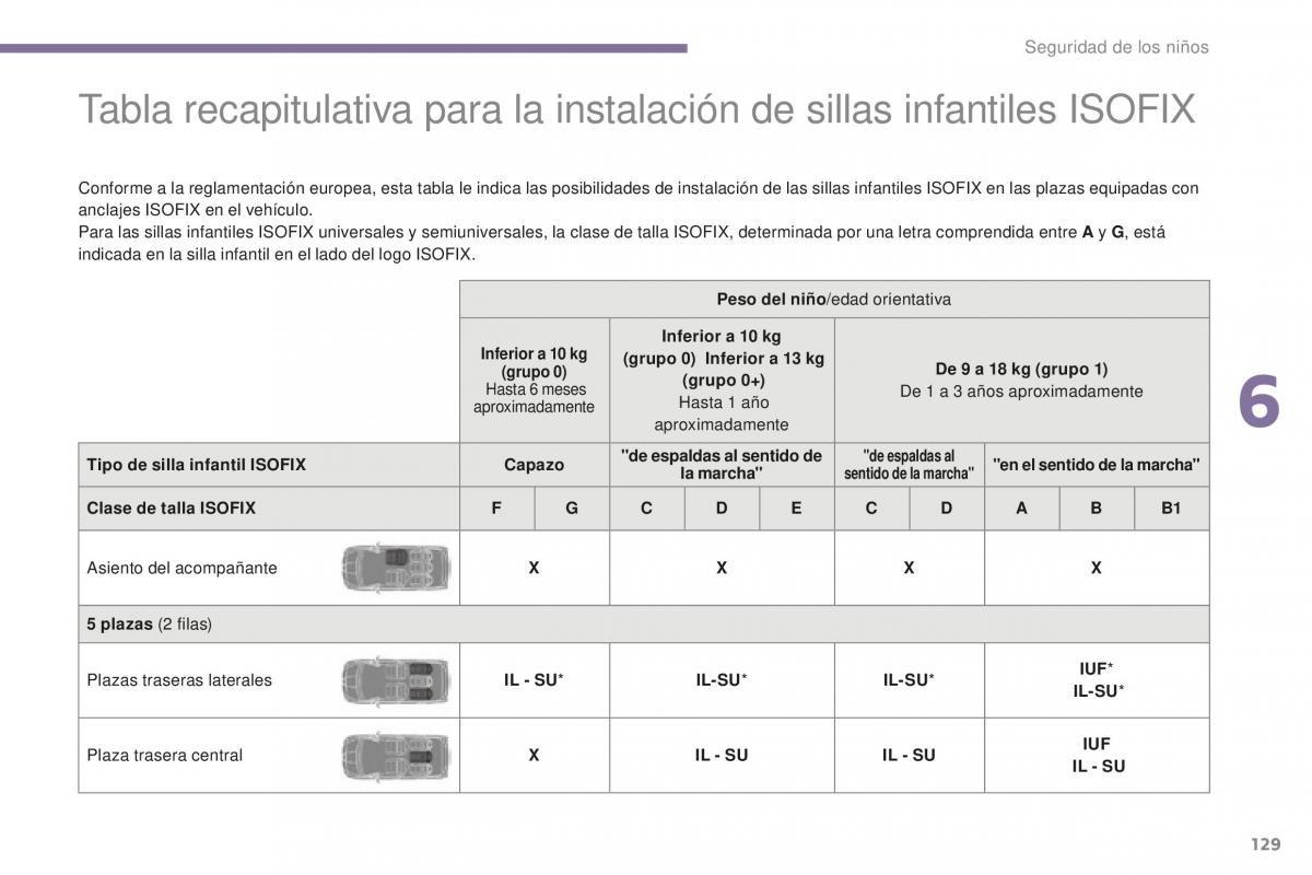 manual  Peugeot 5008 II 2 manual del propietario / page 131