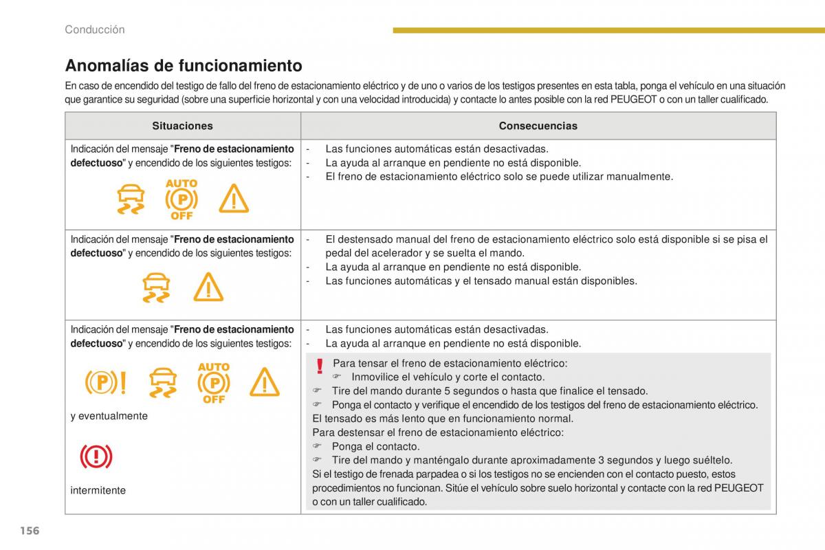 manual  Peugeot 5008 II 2 manual del propietario / page 158