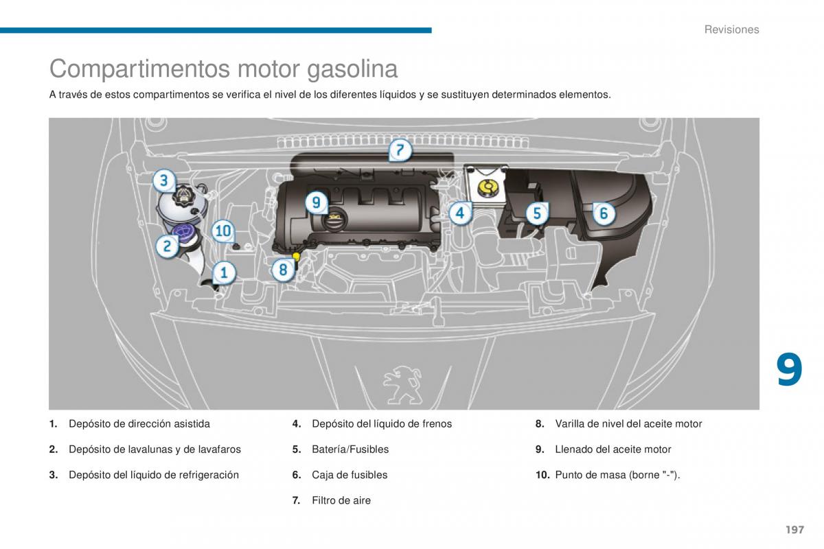 manual  Peugeot 5008 II 2 manual del propietario / page 199