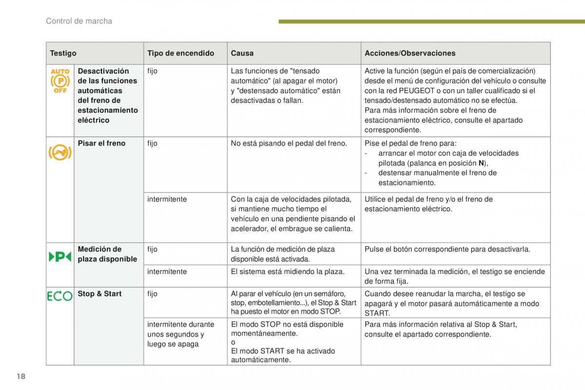 Peugeot 5008 II 2 manual del propietario / page 20