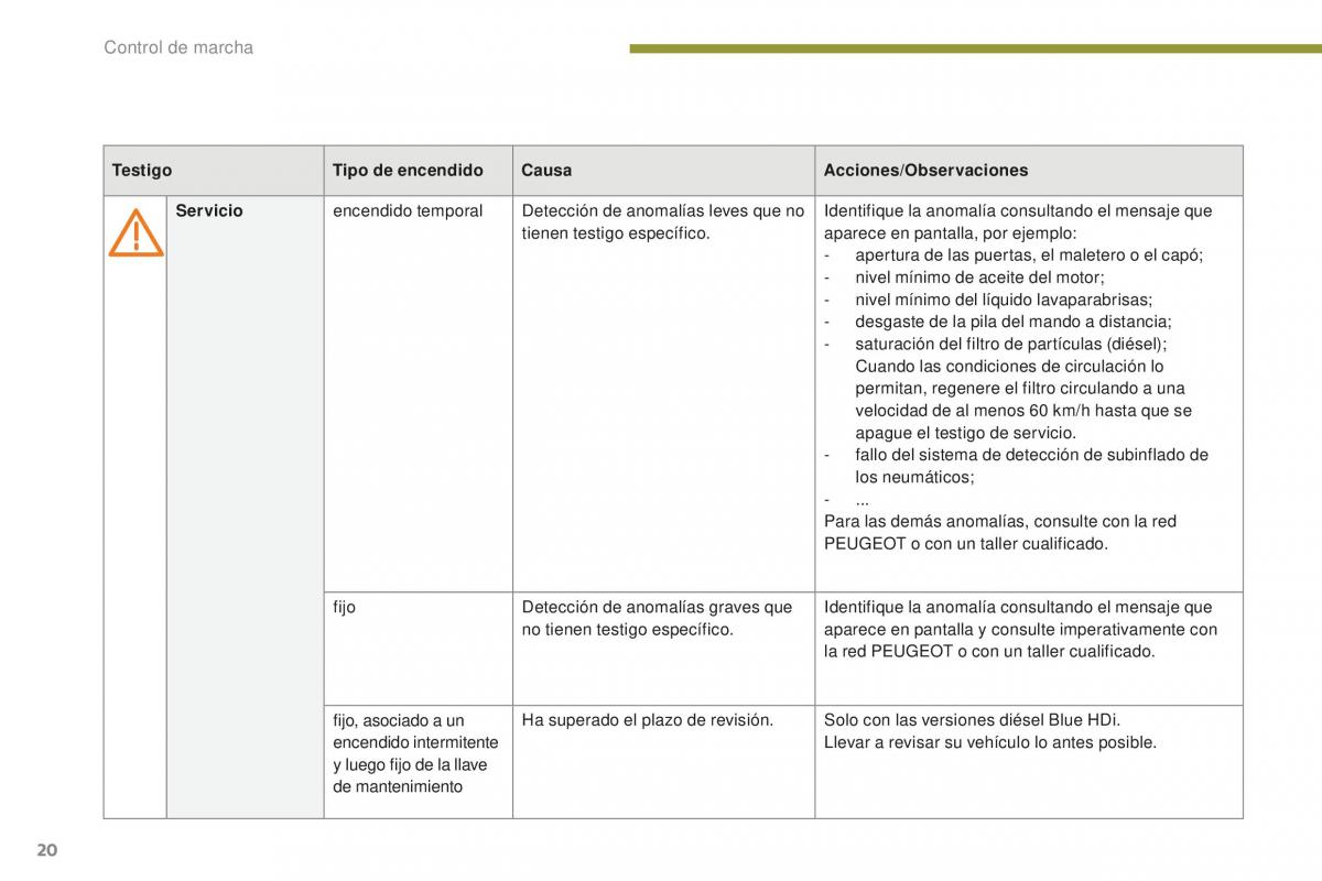 Peugeot 5008 II 2 manual del propietario / page 22