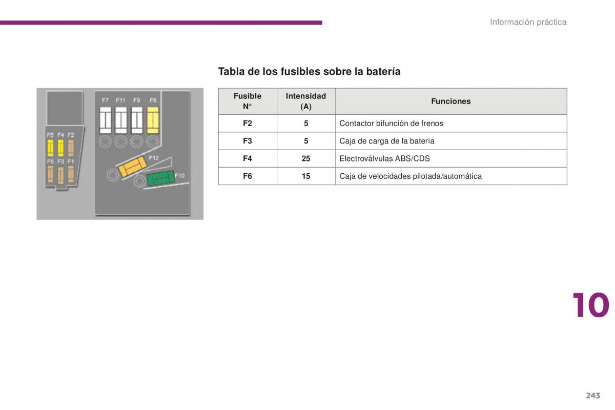 manual  Peugeot 5008 II 2 manual del propietario / page 245