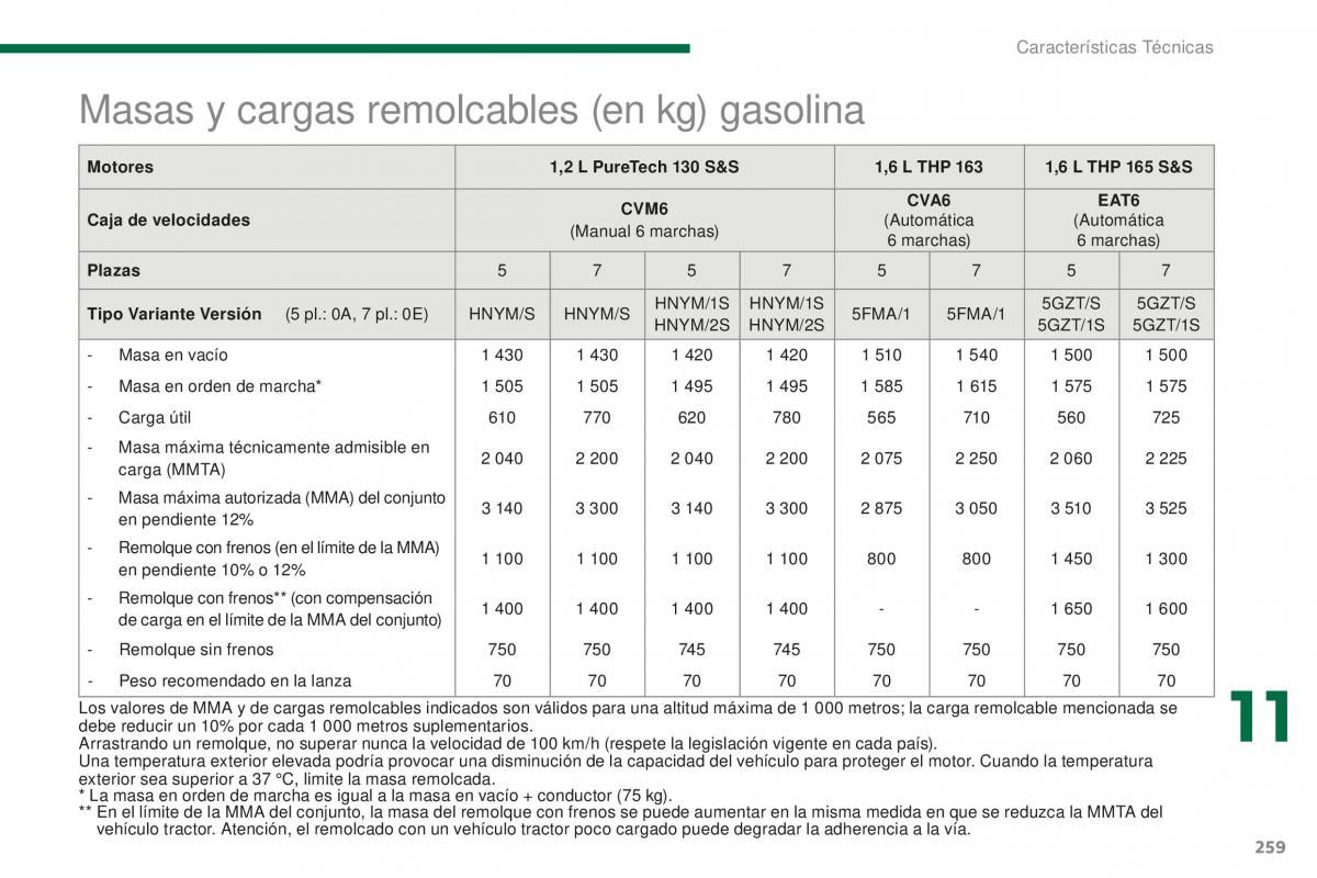 manual  Peugeot 5008 II 2 manual del propietario / page 261