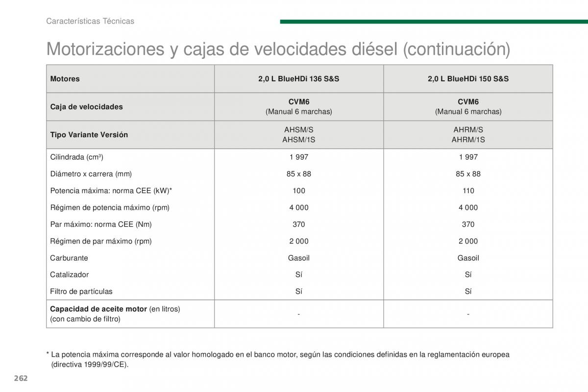 manual  Peugeot 5008 II 2 manual del propietario / page 264