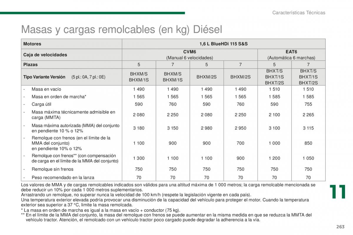 manual  Peugeot 5008 II 2 manual del propietario / page 265