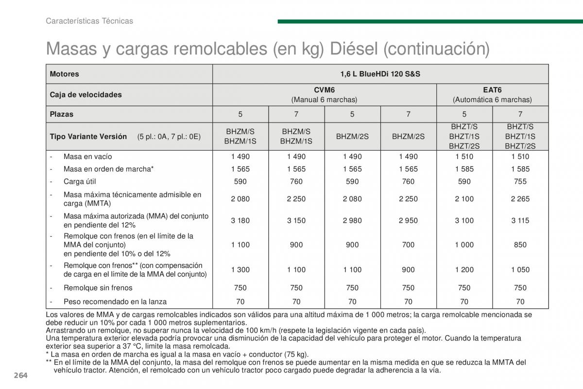 Peugeot 5008 II 2 manual del propietario / page 266