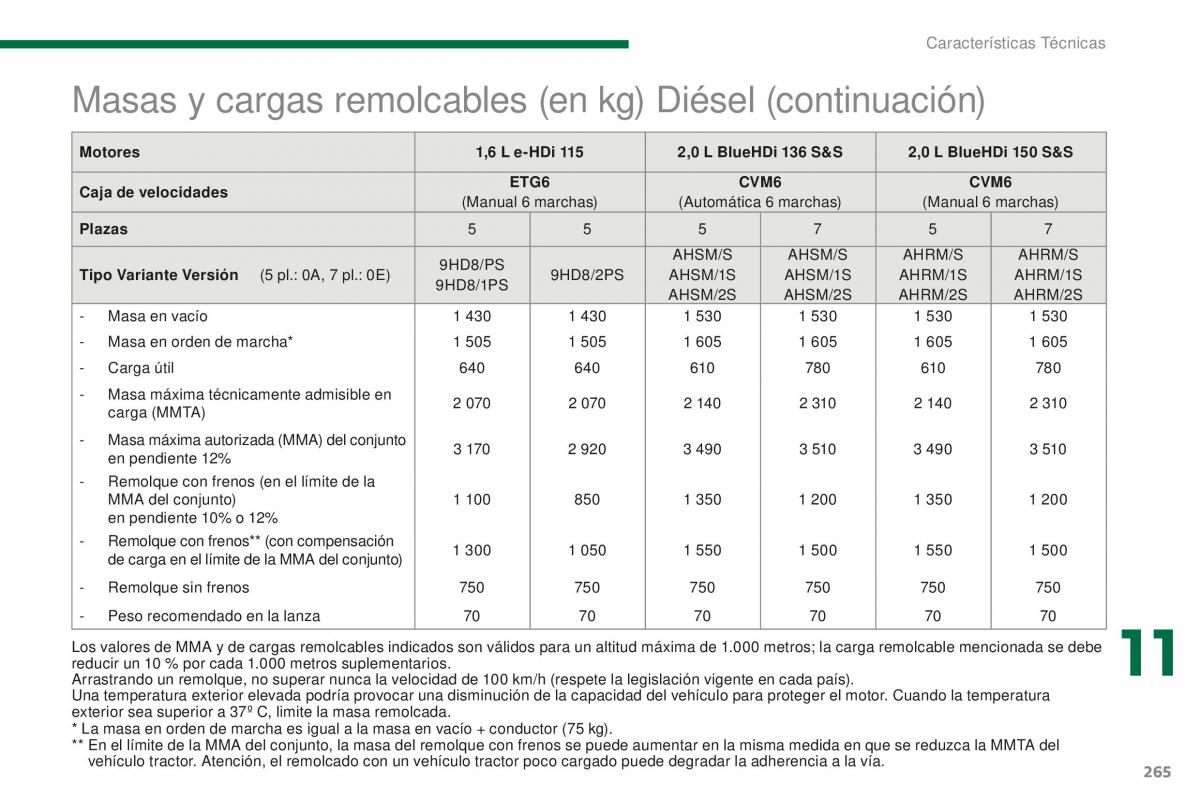 Peugeot 5008 II 2 manual del propietario / page 267