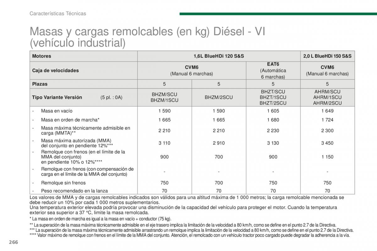 Peugeot 5008 II 2 manual del propietario / page 268