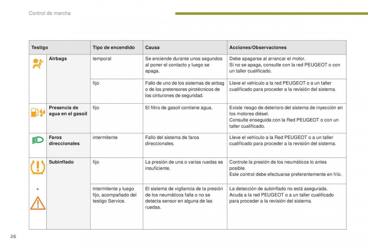 Peugeot 5008 II 2 manual del propietario / page 28