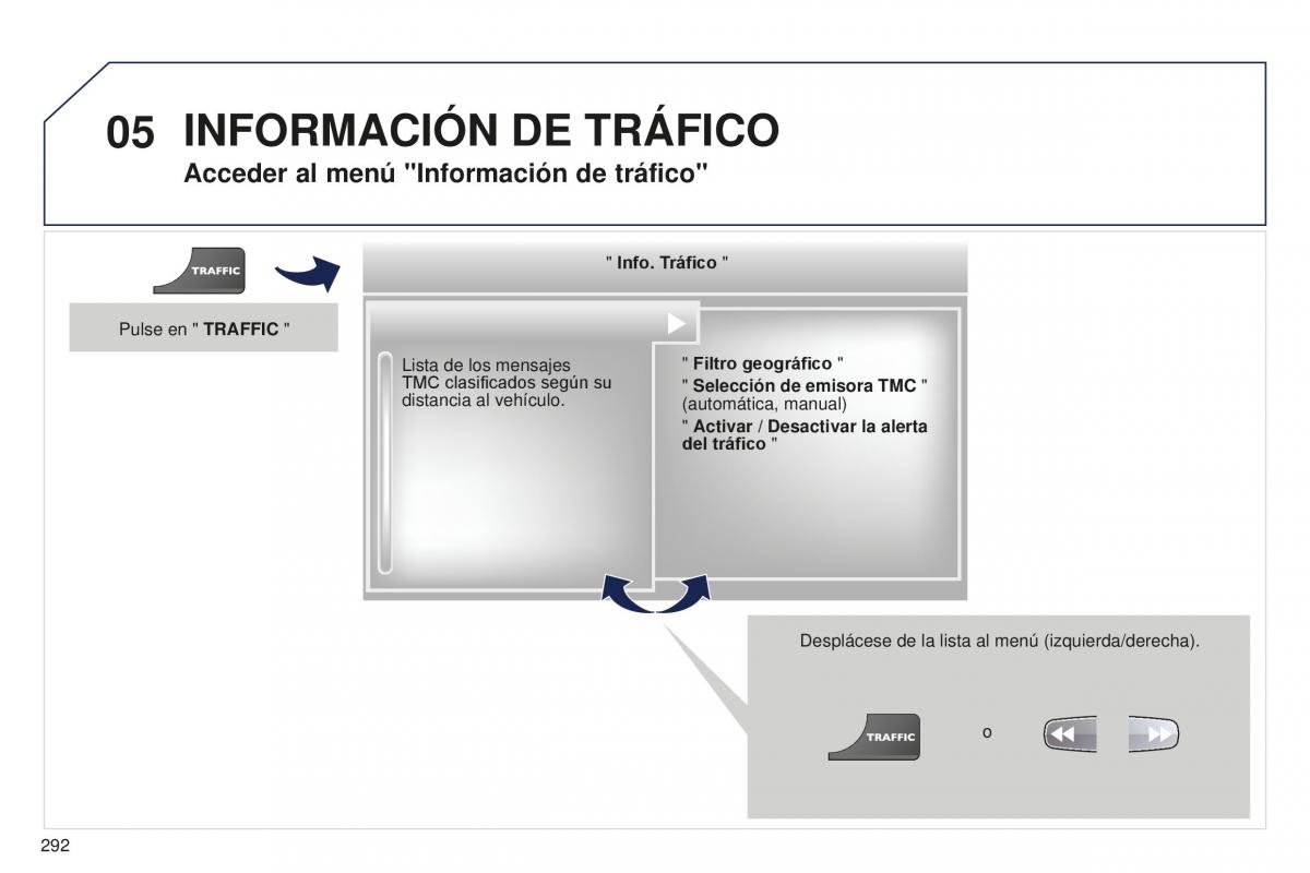 manual  Peugeot 5008 II 2 manual del propietario / page 294