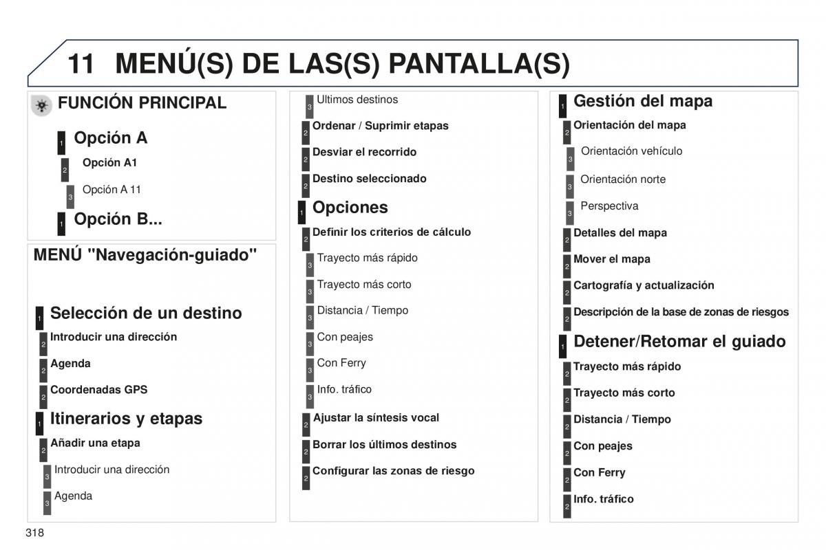 manual  Peugeot 5008 II 2 manual del propietario / page 320