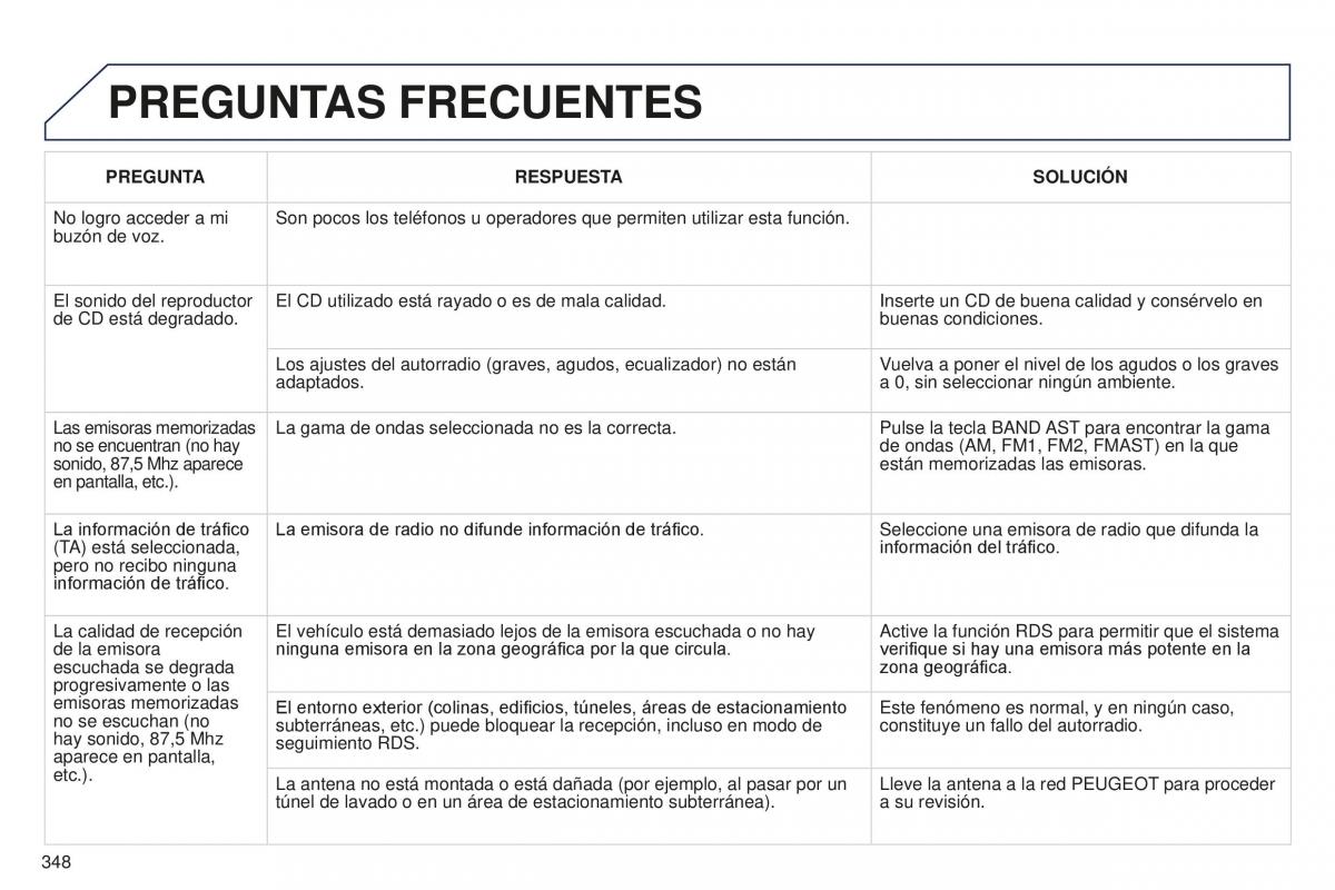 manual  Peugeot 5008 II 2 manual del propietario / page 350