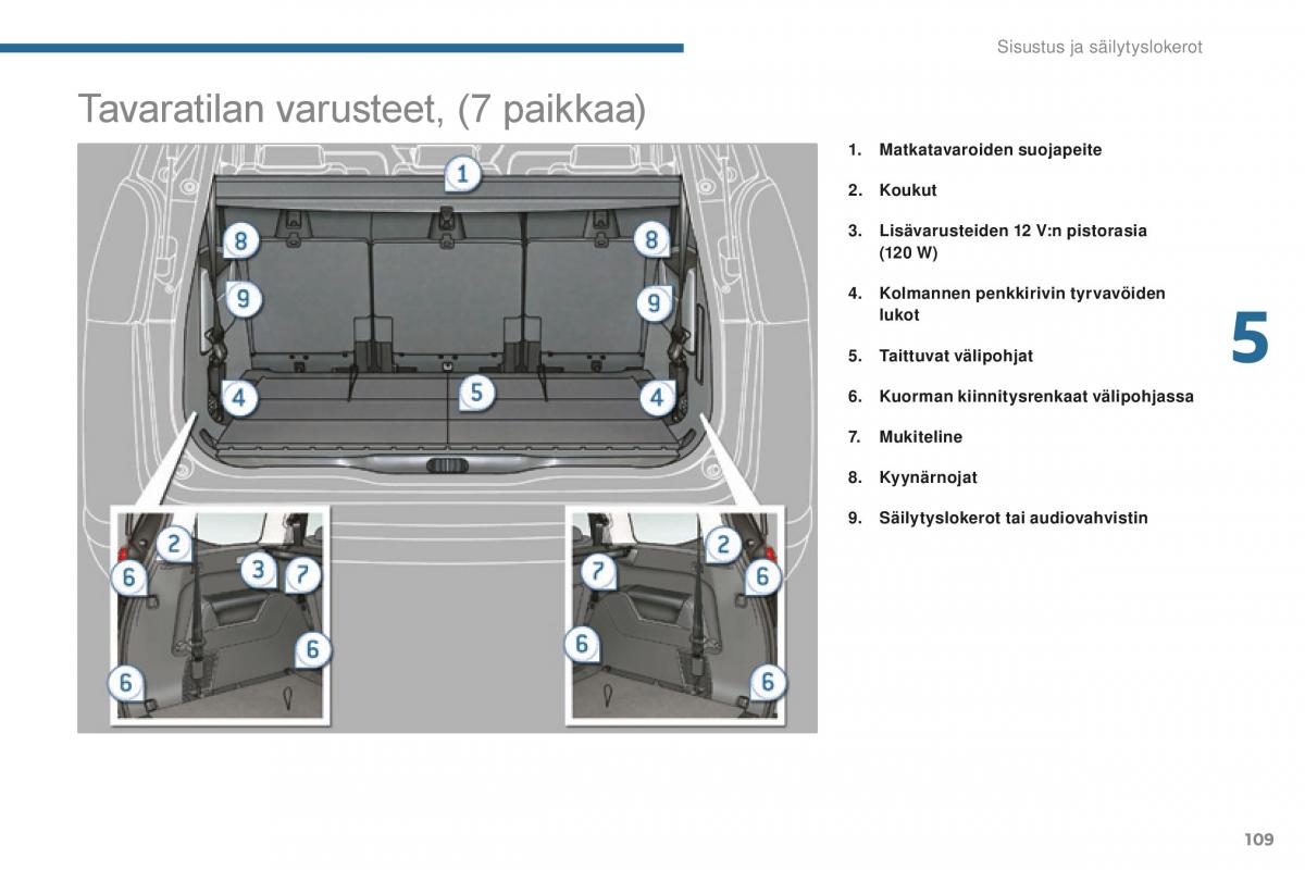 Peugeot 5008 II 2 omistajan kasikirja / page 111