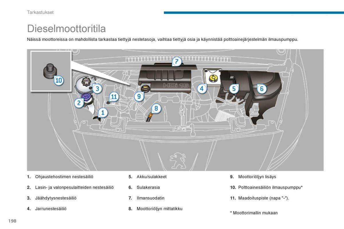 Peugeot 5008 II 2 omistajan kasikirja / page 200