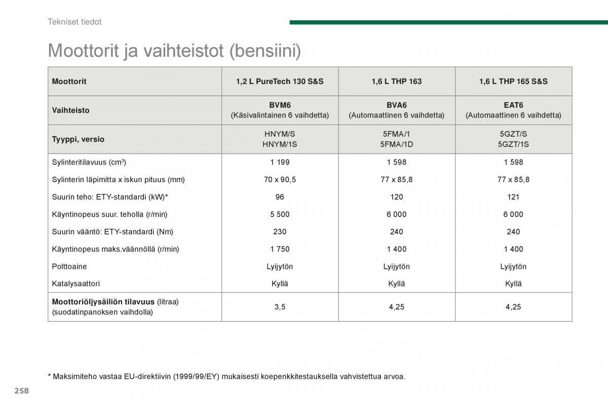 Peugeot 5008 II 2 omistajan kasikirja / page 260