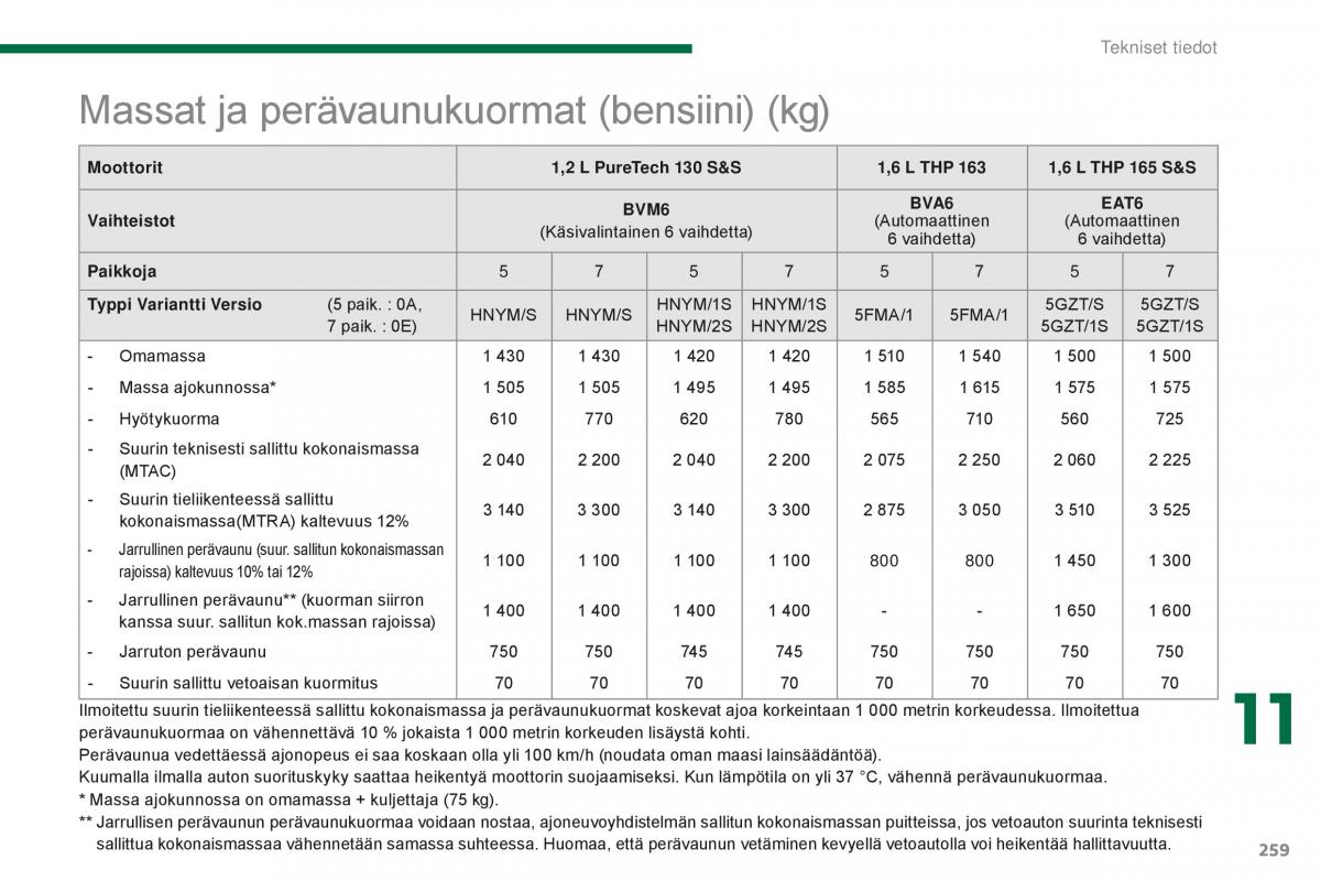 Peugeot 5008 II 2 omistajan kasikirja / page 261