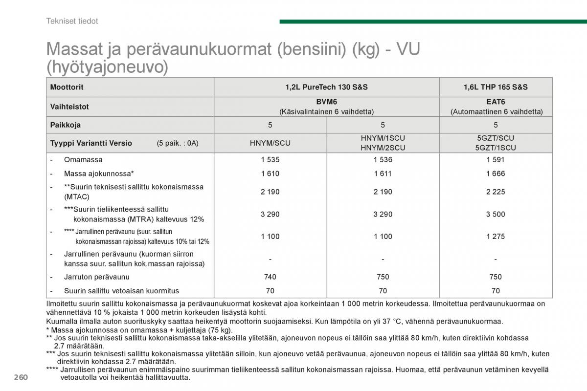 Peugeot 5008 II 2 omistajan kasikirja / page 262