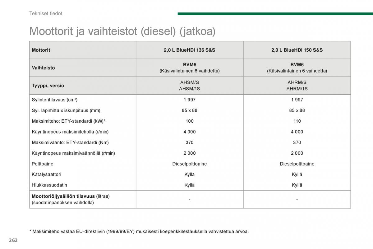 Peugeot 5008 II 2 omistajan kasikirja / page 264