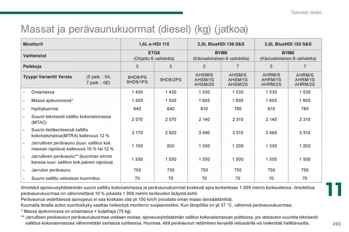 Peugeot 5008 II 2 omistajan kasikirja / page 267