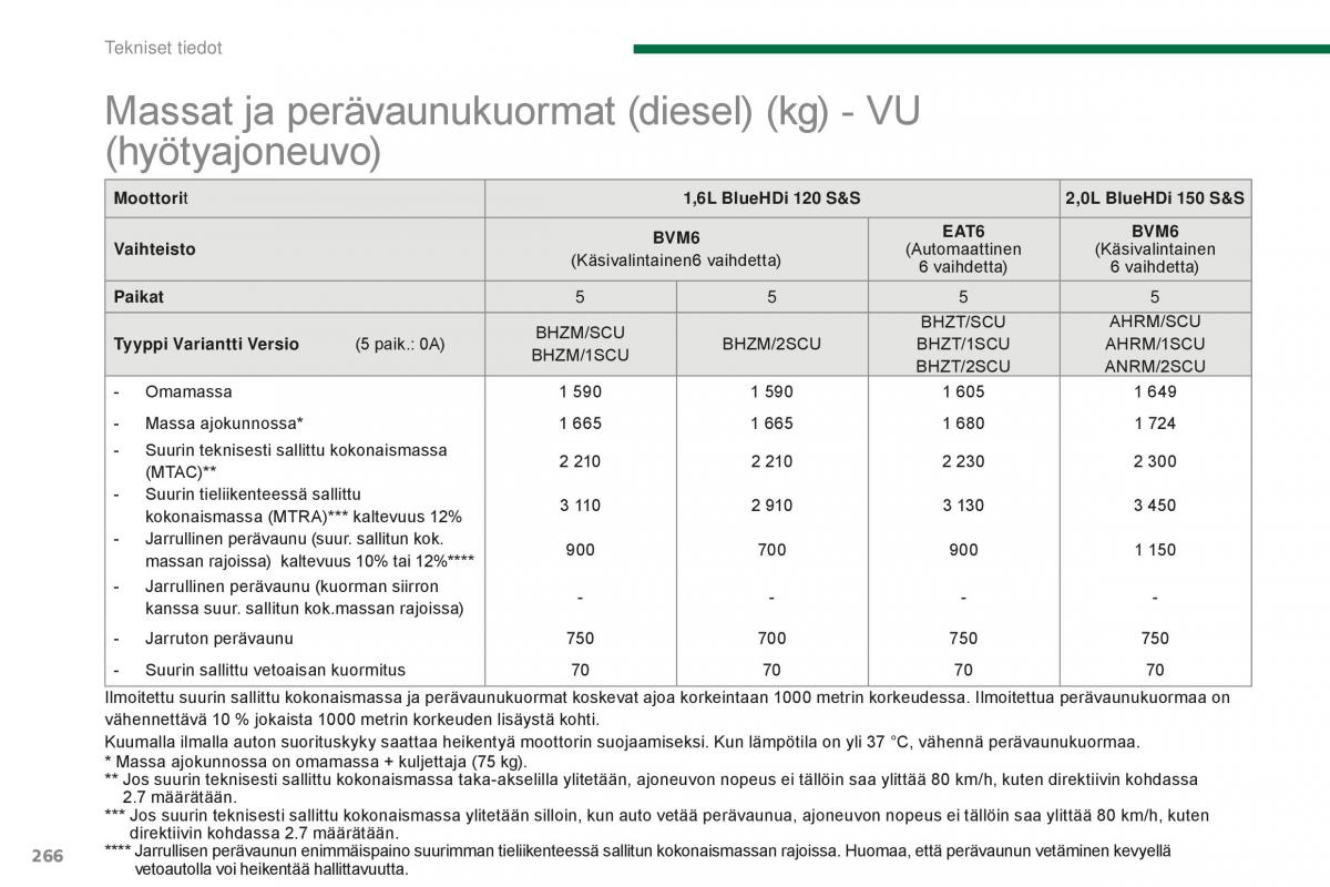 Peugeot 5008 II 2 omistajan kasikirja / page 268