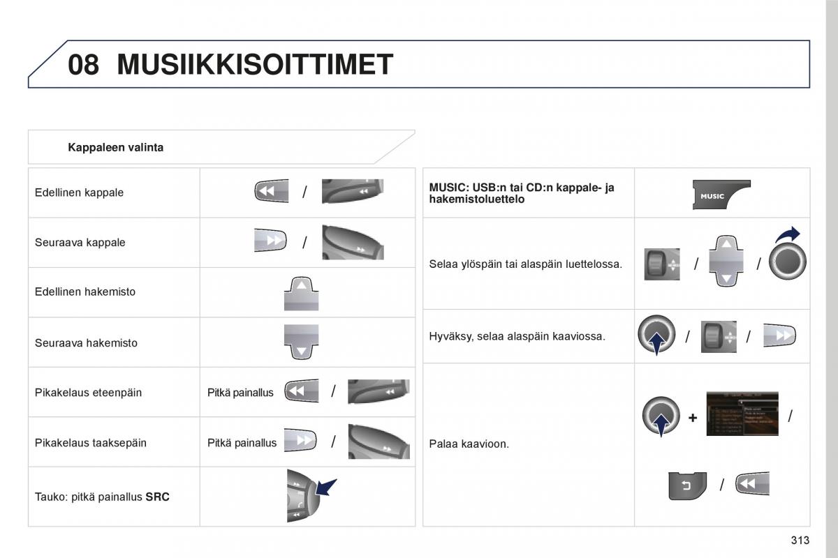 Peugeot 5008 II 2 omistajan kasikirja / page 315