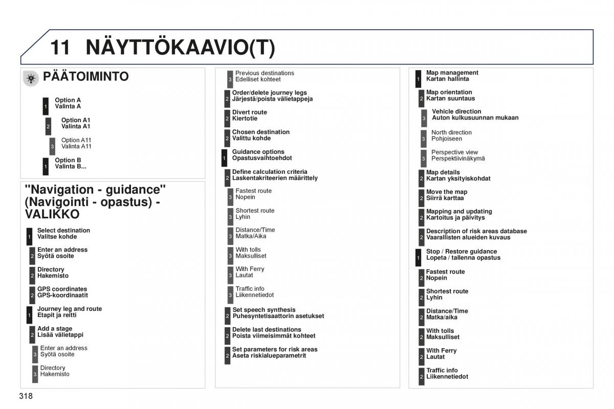 Peugeot 5008 II 2 omistajan kasikirja / page 320