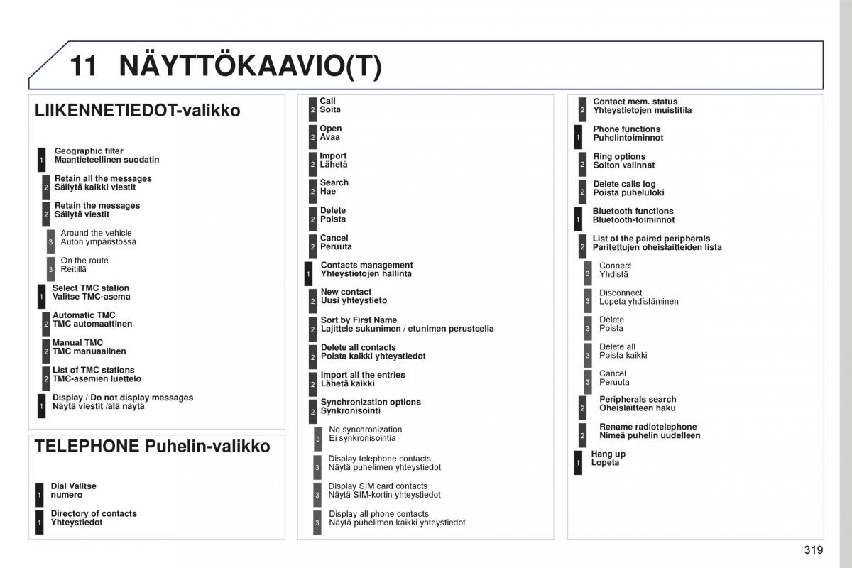 Peugeot 5008 II 2 omistajan kasikirja / page 321