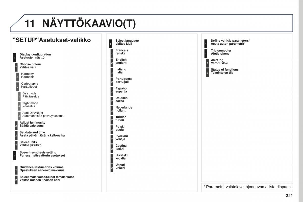 Peugeot 5008 II 2 omistajan kasikirja / page 323