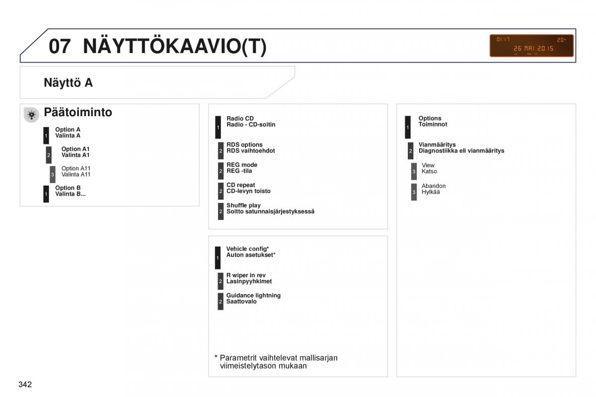 Peugeot 5008 II 2 omistajan kasikirja / page 344