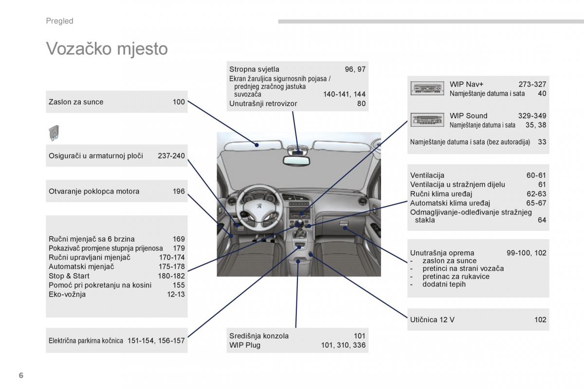 Peugeot 5008 II 2 vlasnicko uputstvo / page 8