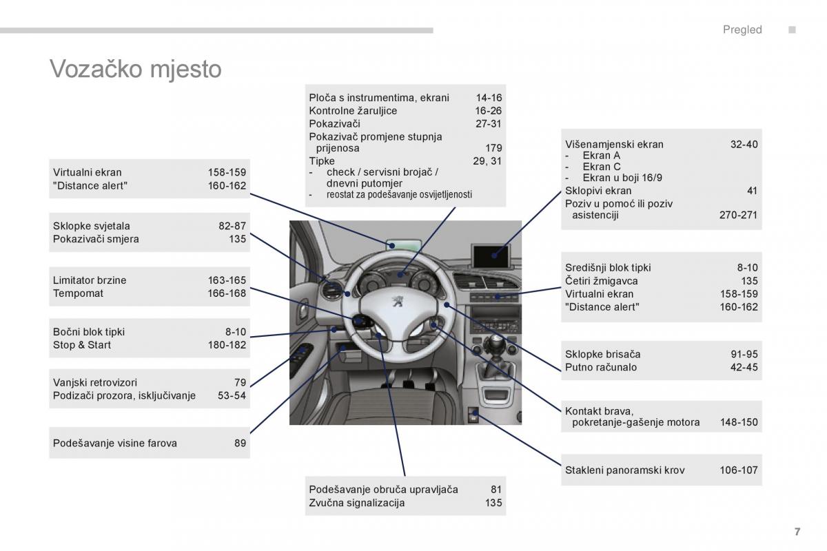 Peugeot 5008 II 2 vlasnicko uputstvo / page 9