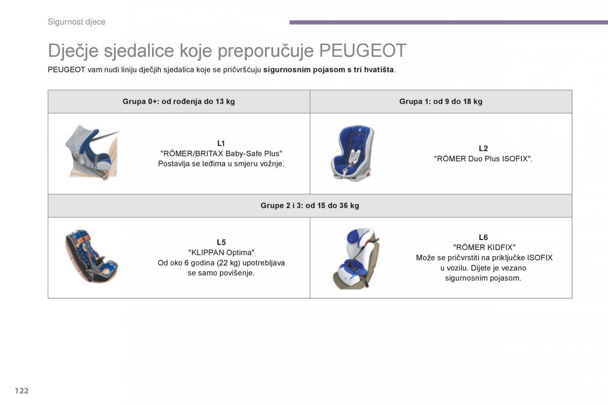 Peugeot 5008 II 2 vlasnicko uputstvo / page 124