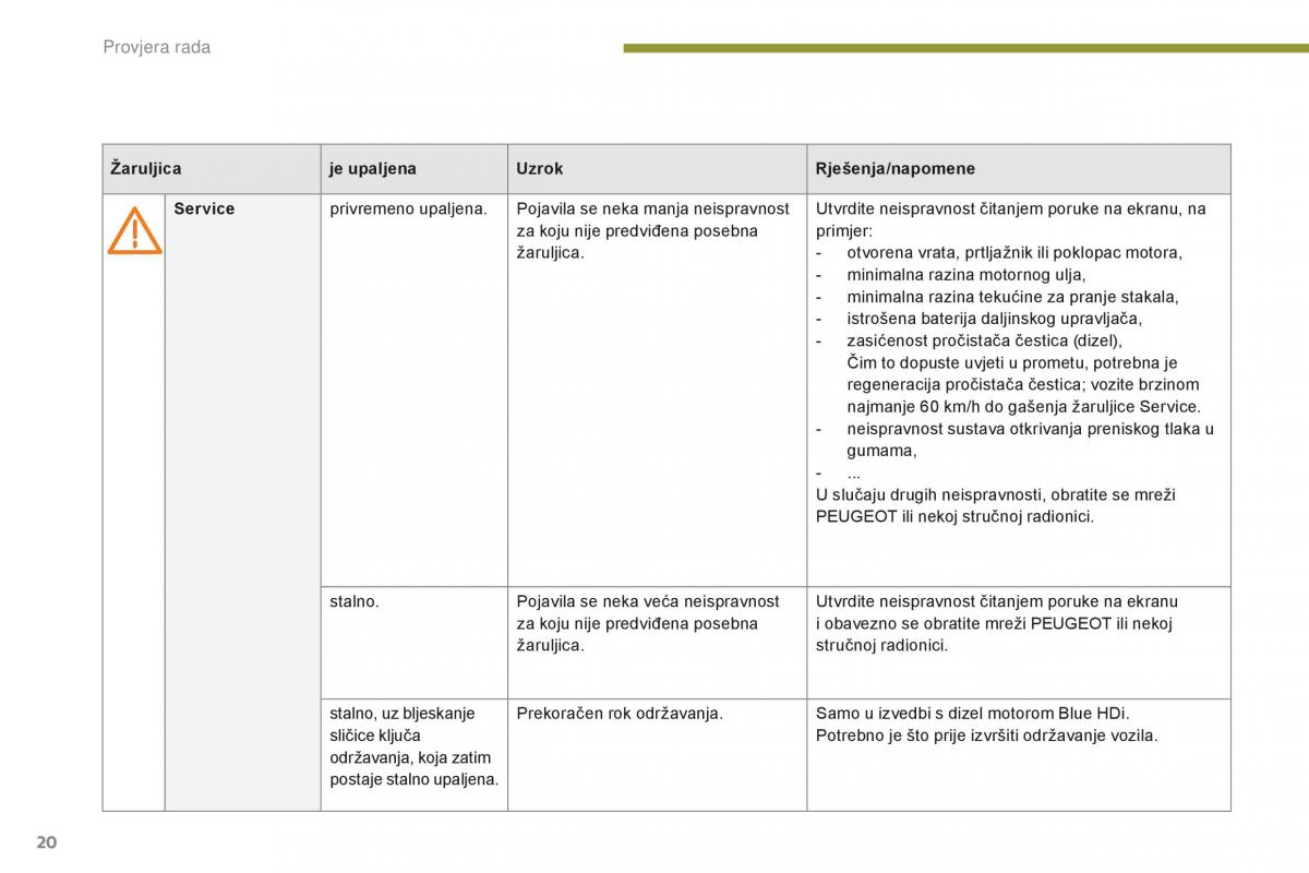 Peugeot 5008 II 2 vlasnicko uputstvo / page 22