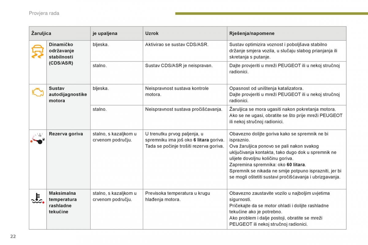 Peugeot 5008 II 2 vlasnicko uputstvo / page 24