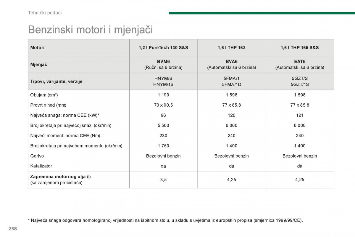 Peugeot 5008 II 2 vlasnicko uputstvo / page 260